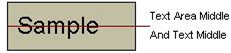 The vertical center of the text coincides with the vertical midpoint of the internal margins of the text box area