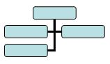 Organizational chart with child nodes hanging both left and right: