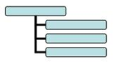 Organizational chart with child nodes hanging to the right: