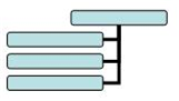 Organizational chart with child nodes hanging to the left: