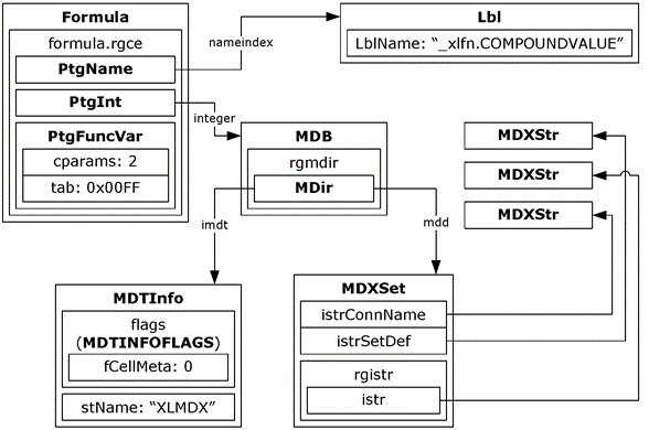 Metadata