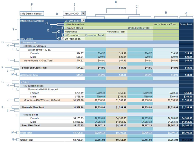 PivotTable-style diagram