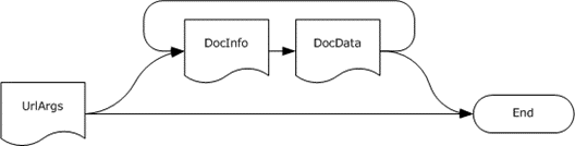 Type encoding sequence for POST