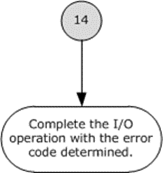 DFS path resolution - connection 14