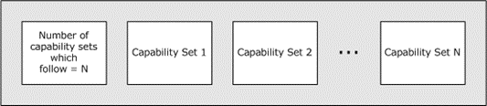 Combined Capability Set structure