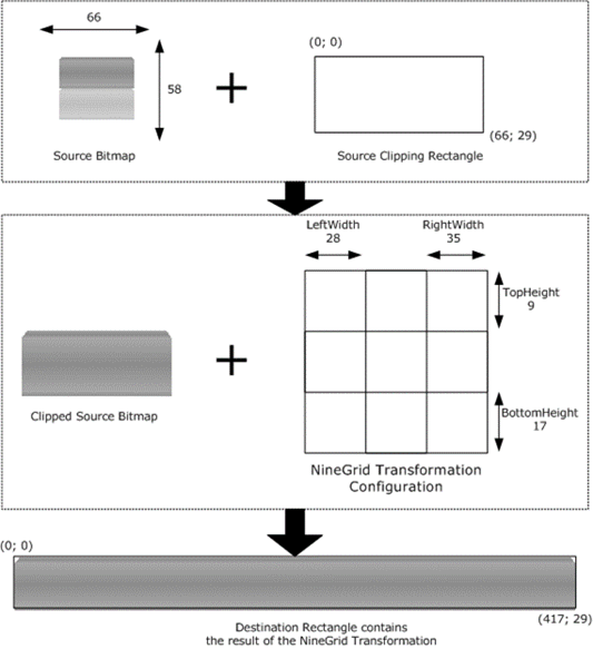 Illustration of Draw NineGrid Primary Drawing Order