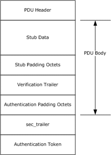 PDU structure with verification trailer