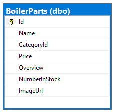 A tabela BoilerParts mostrando as colunas Id, Name, CategoryId, Price, Overview, NumberInStock e ImageURL.