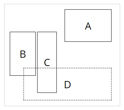 Como o posicionamento afeta a ordem dos 4 controles.