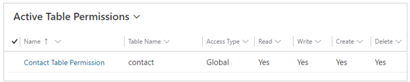 Permissões da tabela de contato.