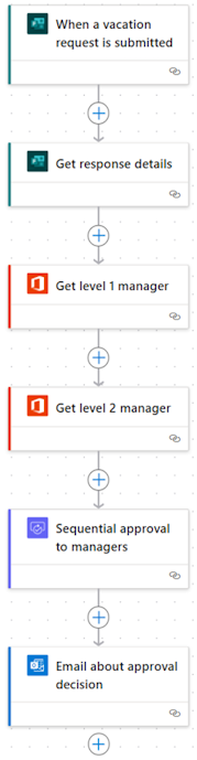 Captura de tela de um fluxo com ações renomeadas e uma ação de email no final.