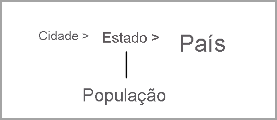 Diagram represents ARPs in a multidimensional model.