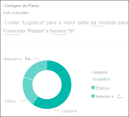 Captura de tela de um visual de insight majoritário.