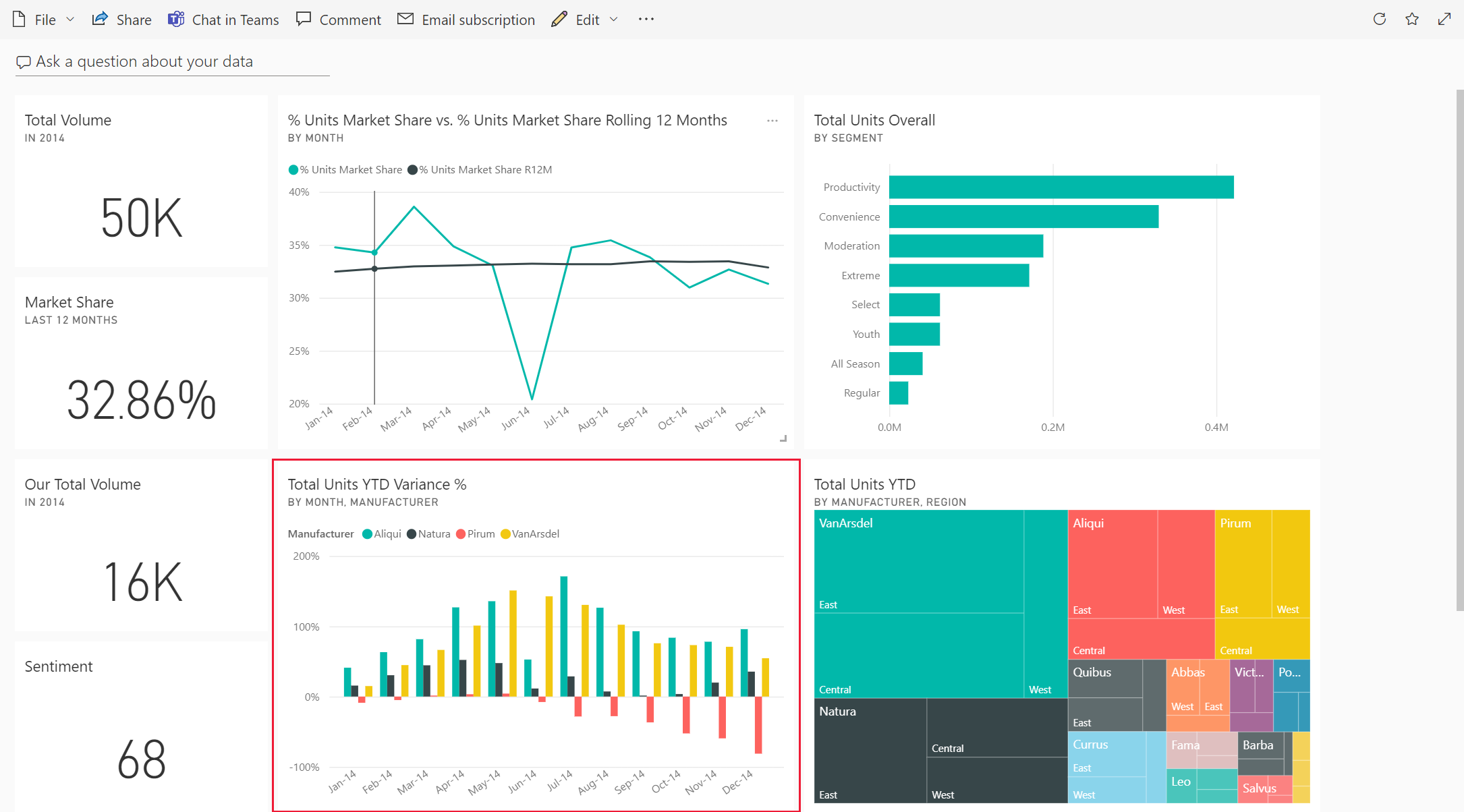 Captura de tela mostrando um dashboard e um bloco selecionado.