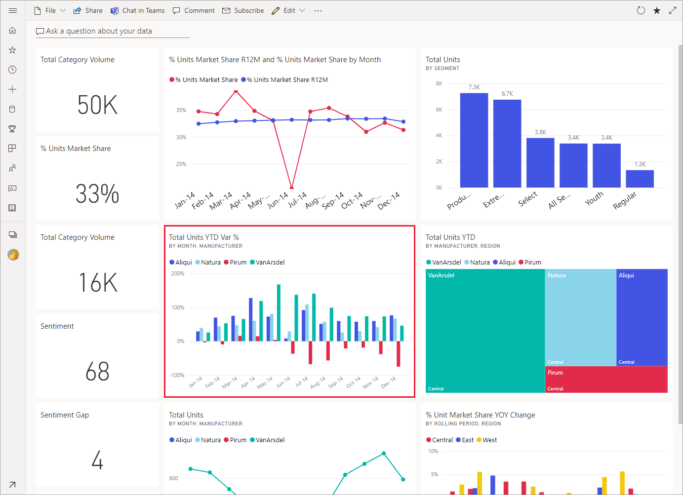 Captura de tela mostrando um dashboard e um bloco selecionado.