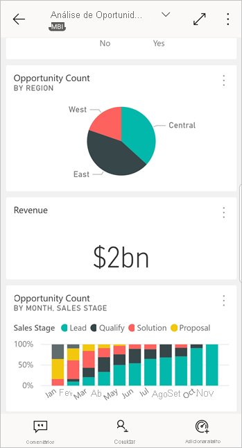 Dashboard no aplicativo Power BI para Android