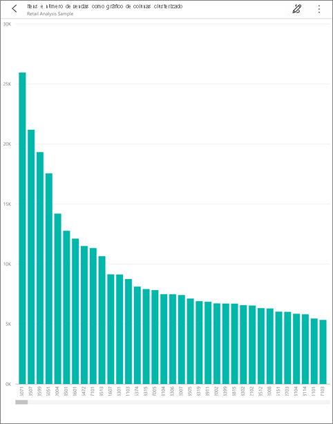 Captura de tela de um gráfico de colunas mostrando o modo de foco do gráfico.