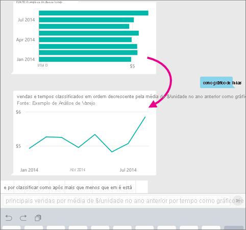 Captura de tela de um gráfico de colunas e linhas mostrando um ponteiro do gráfico de colunas para o gráfico de linhas