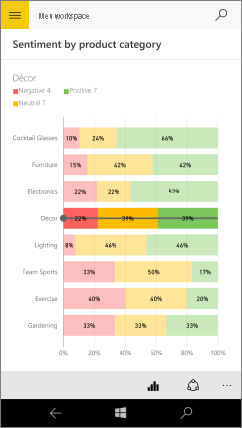 Captura de tela de um gráfico de barras mostrando os valores da barra Decoração.