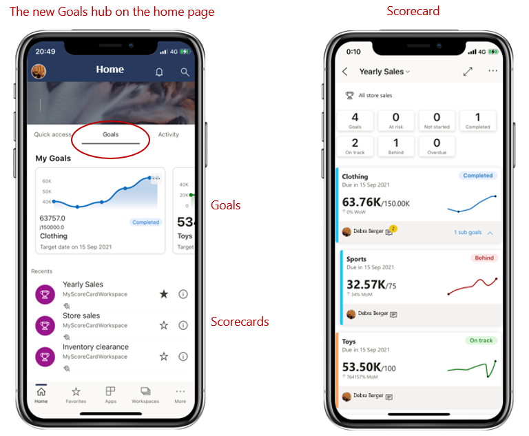 Captura de tela do Hub de Metas para aplicativo móvel do Power BI.