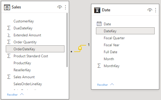 Captura de tela da relação entre as tabelas Sales e Date.