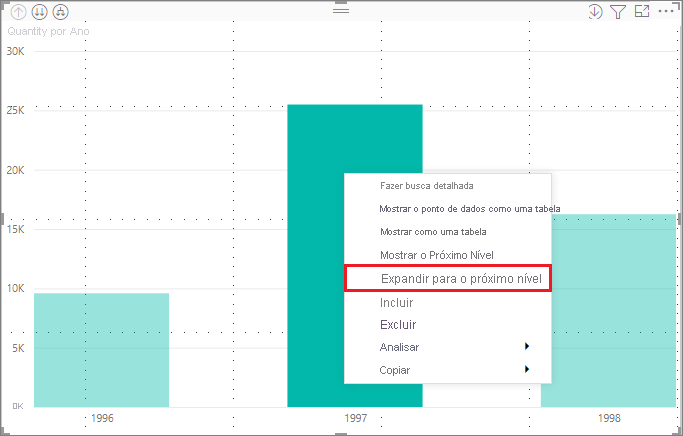 Captura de tela mostrando o menu de contexto do gráfico de barras com Expandir para o próximo nível selecionado.