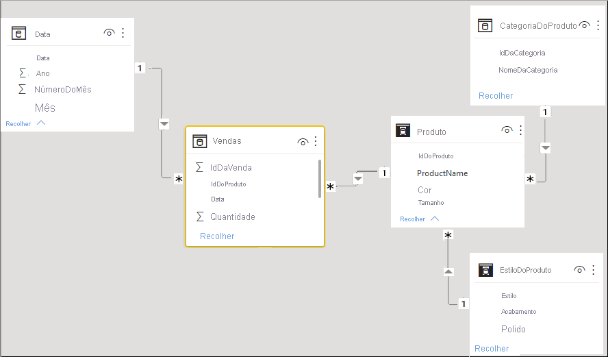 Diagram of the relationships in the data model.