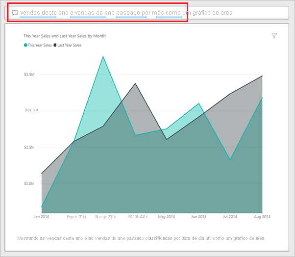 Captura de tela mostrando o gráfico de área preenchida resultante da entrada de perguntas e respostas.