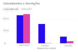 Captura de tela de Selecionar o segmento de clientes da família.