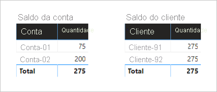 Diagram showing two report visuals sitting side by side. The visuals are described in the following paragraph.