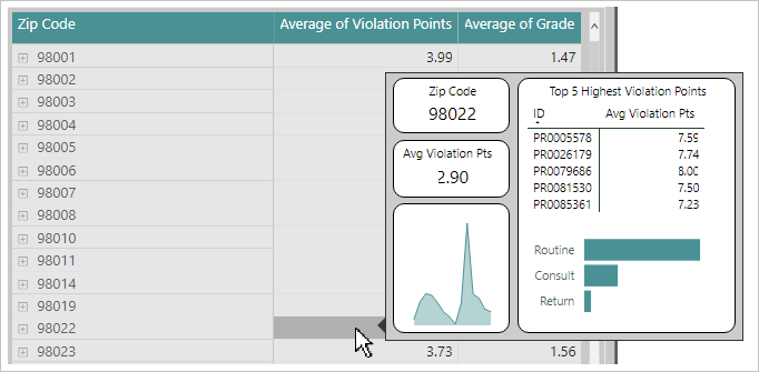 A table visual displays a grid of values, and the table contains three columns. A page tooltip has appeared.