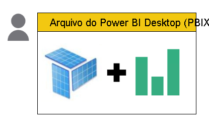 Um arquivo contém um modelo e um relatório, desenvolvidos pela mesma pessoa.