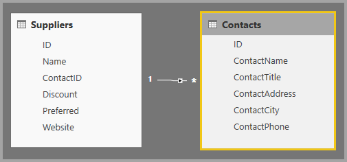 Screenshot showing two tables, one for Suppliers and one for Contacts.