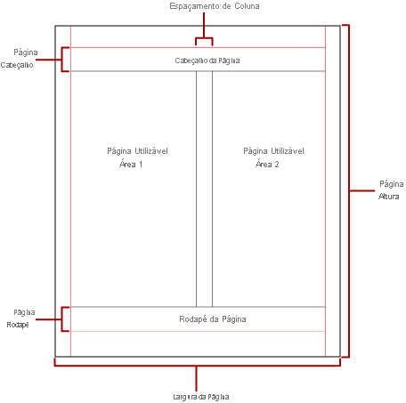 Diagrama da página física com colunas.