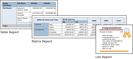 Captura de tela de relatórios de tabela, matriz e lista do Report Builder.