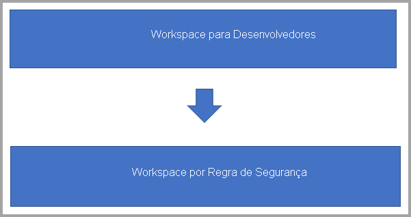 Diagrama que descreve o cenário.