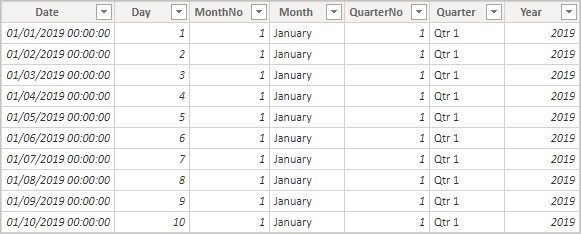 Captura de tela mostrando o exemplo de quais linhas de uma tabela de data/hora automática podem ser semelhantes.