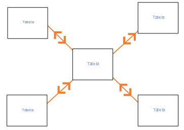 Diagrama da filtragem cruzada em ambas as direções no esquema em estrela.