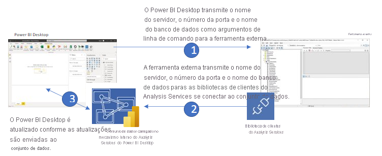 Diagrama da arquitetura da ferramenta externa.