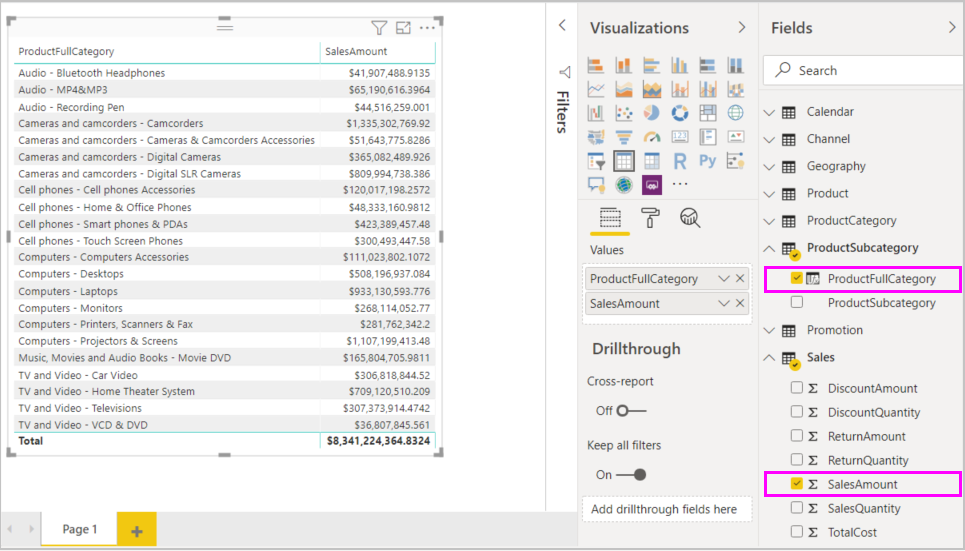 Captura de tela da tabela SalesAmount by ProductFullCategory.