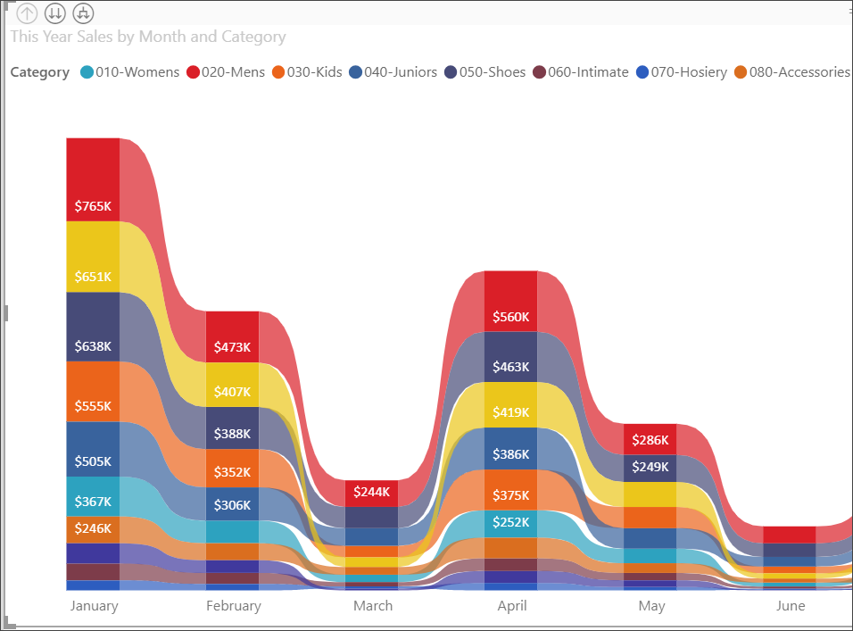 Captura de tela mostrando o gráfico de faixa de opções final formatado.