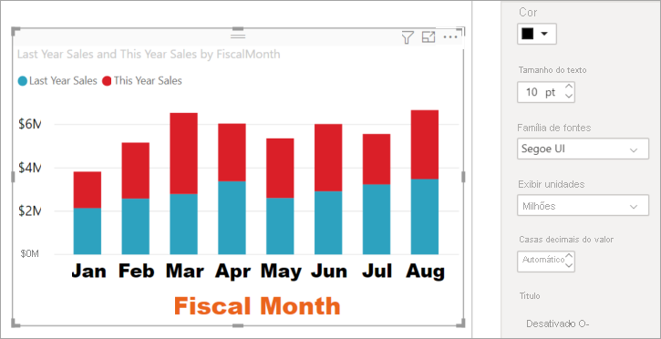 Gráfico após a formatação do eixo Y.