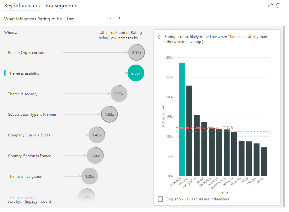 Screenshot of rings that around influencer bubbles that represent counts.