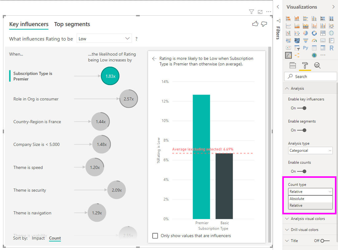 Screenshot that shows the relative counts drop-down menu.