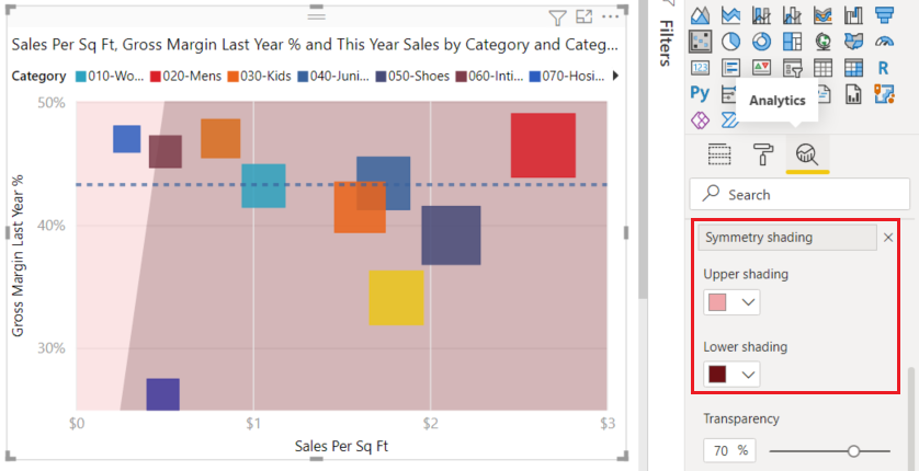 Captura de tela do gráfico de bolhas com sombreamento de simetria adicionado.