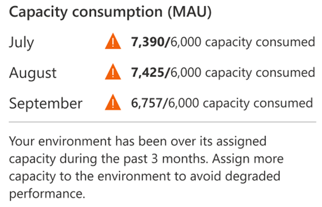 Uma captura de tela do histórico de consumo de capacidade.