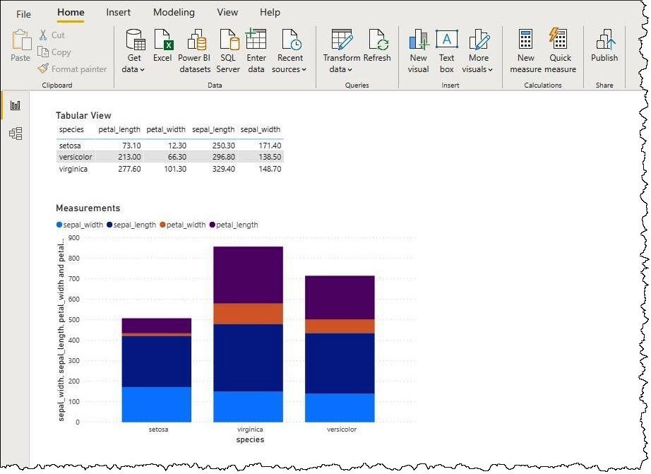 A sample data visualization