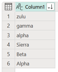 Captura de tela da coluna com linhas classificadas zulu, gamma e alpha com iniciais minúsculas e Sierra, Beta e Alpha com caracteres iniciais maiúsculos.