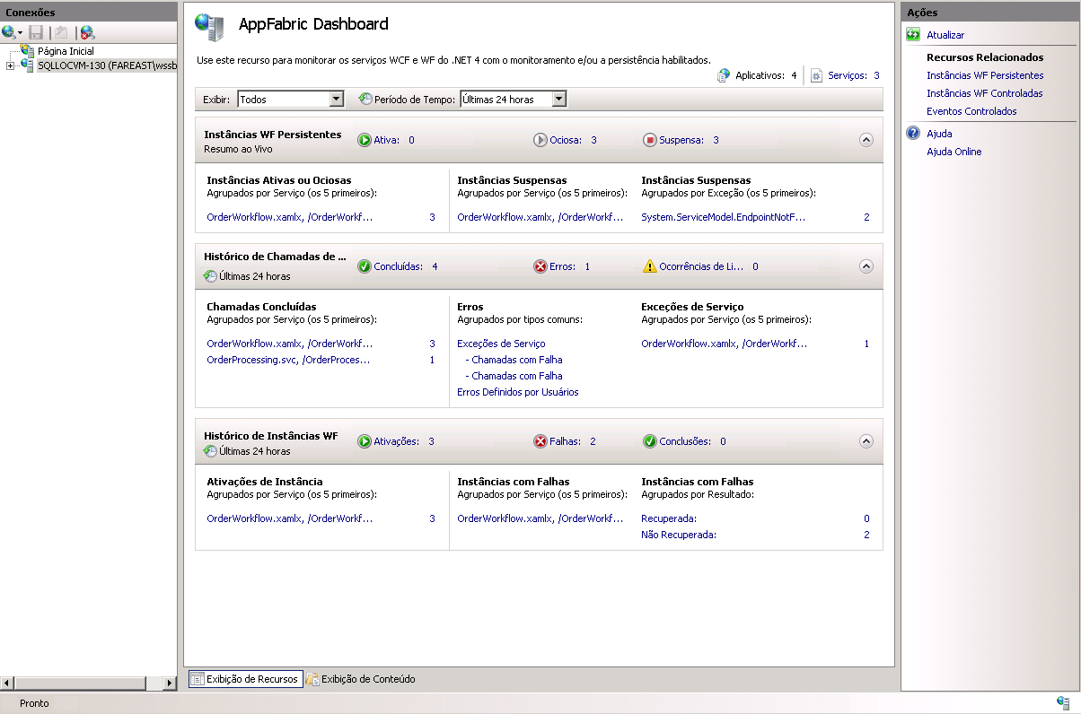 O Dublin Dashboard