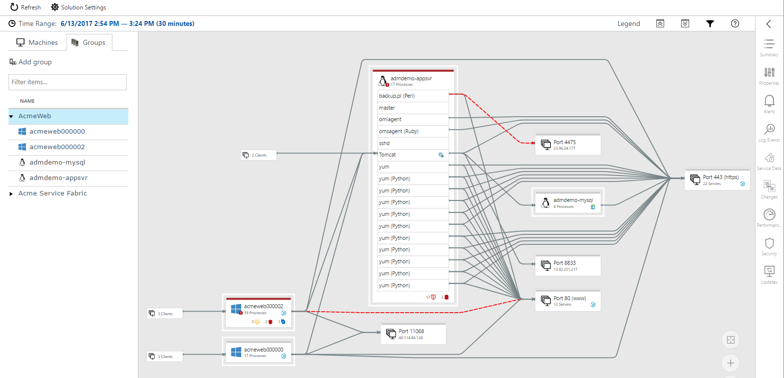 Captura de tela que mostra a opção Todos os processos do grupo de computadores.